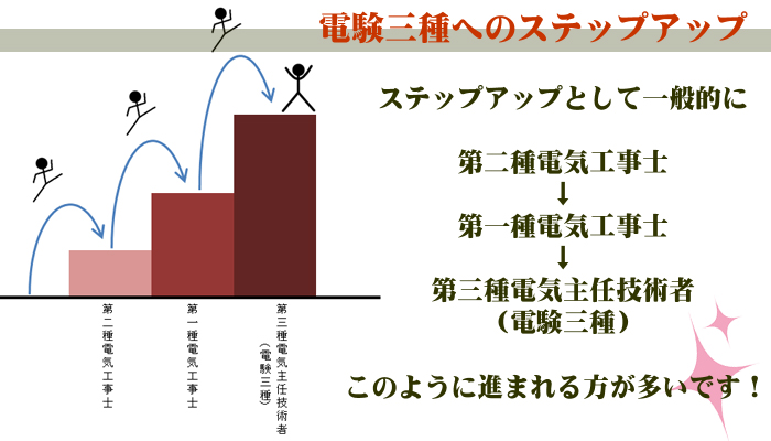 電験三種DVD通信講座