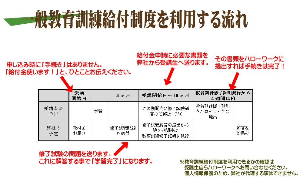 受講生サポート | 電験・電気工事士・エネルギー管理士 通信講座 【e-den】